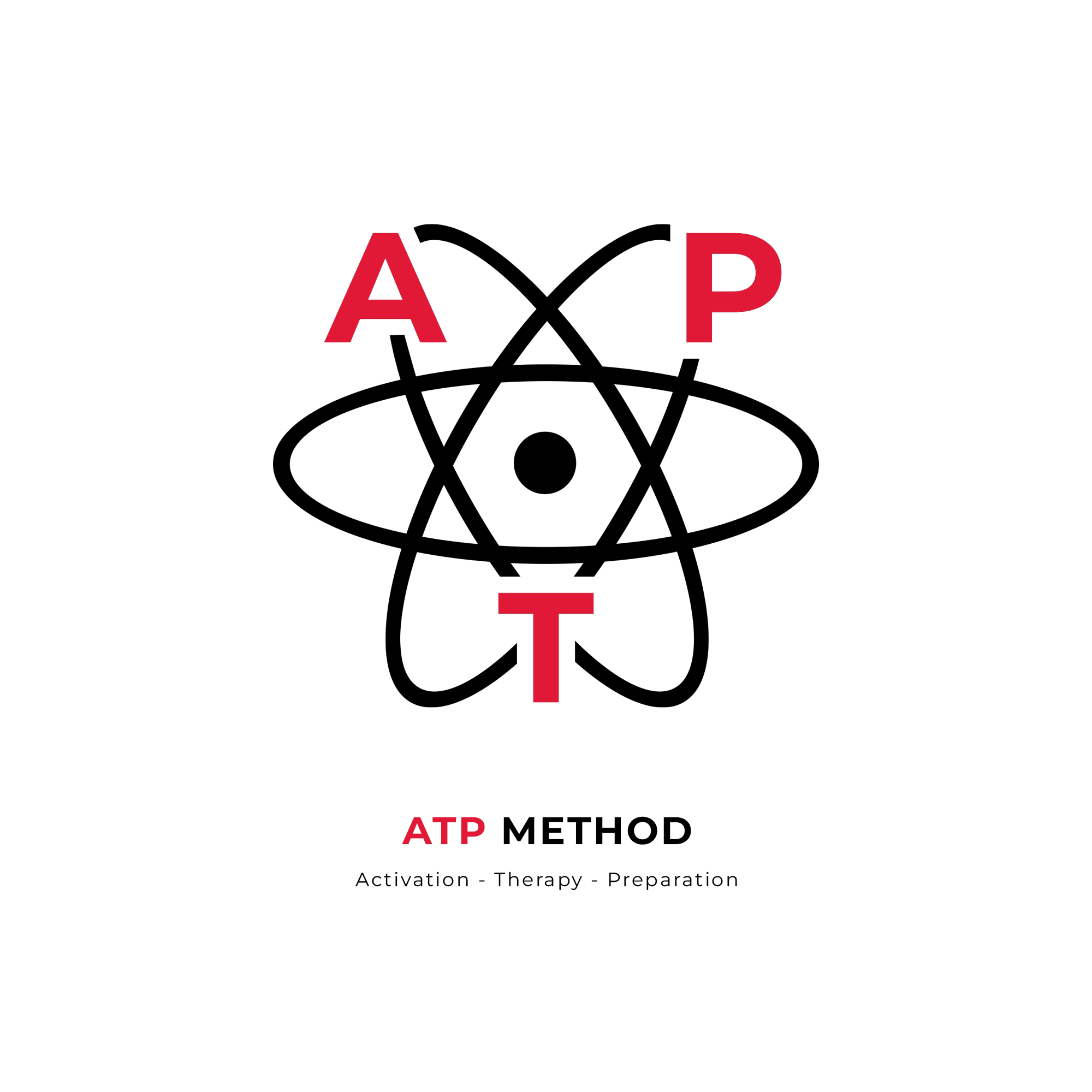 ATP Method